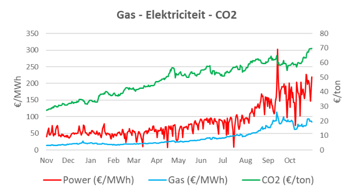 Nieuwbrief hoge gas prijzen en rendement op kernenergie LDM v2 _html_9c432b373f81aef0.png