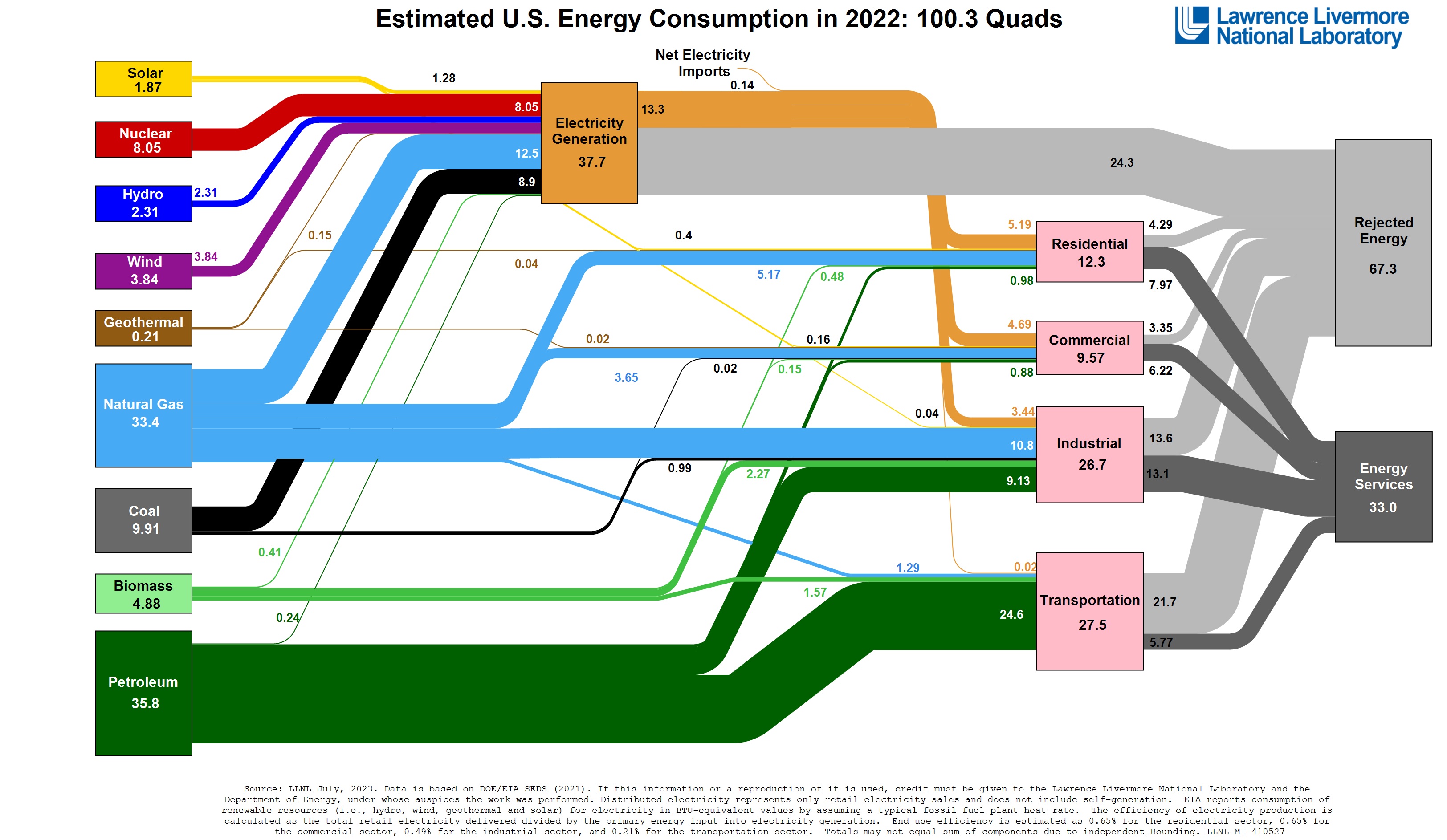 Energietransitie is grotere uitdaging dan u denkt_html_4b9eedacb78e4de1.png