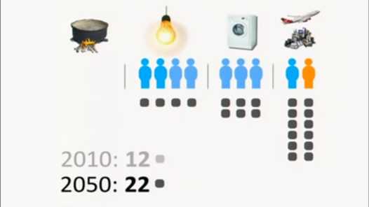 Energietransitie is grotere uitdaging dan u denkt_html_922bf4f0280ed9ef.png