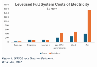Samenvatting tbv website 4pag 3 kostenvergelijking en CO2 8mrt - bewGZ16maart_html_e5c0ac91c107251a.gif