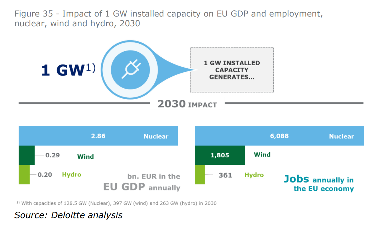 Figure 35 (p. 48) from Deloitte (2019)