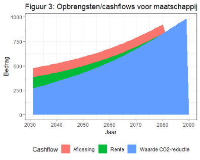 ELise_economische_sectie_def_RPvL_op_2021_03_02_-inp_GZ_bio_titel_html_13fca2ed8776c0f7.png