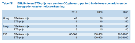 ELise_economische_sectie_def_RPvL_op_2021_03_02_-inp_GZ_bio_titel_html_5d6b7e0eb2fe2a26.png