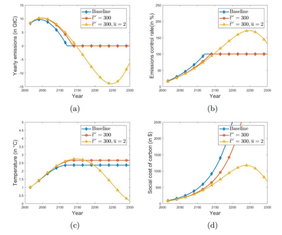 ELise_economische_sectie_def_RPvL_op_2021_03_02_-inp_GZ_bio_titel_html_9945275712c76db0.png